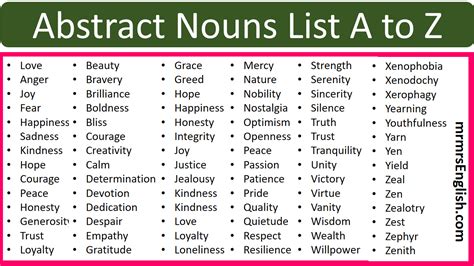 abstract noun list|Abstract Noun List .